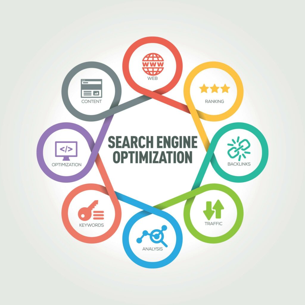 definition-seo-tunisie