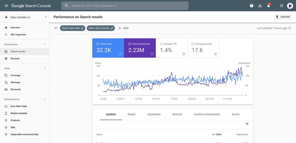 Analyse des performances SEO avec Google Search Console